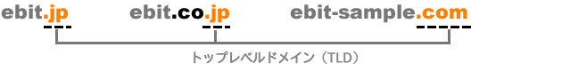 ドメインの種類（トップレベル部分）